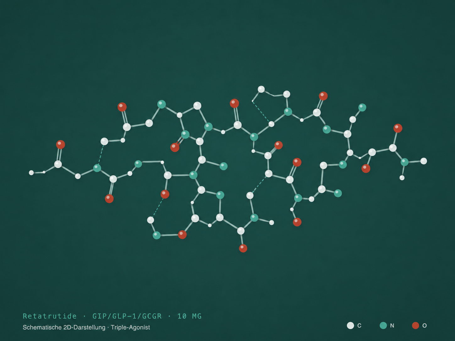 Retatrutide · triple agoniste GIP/GLP-1/glucagon