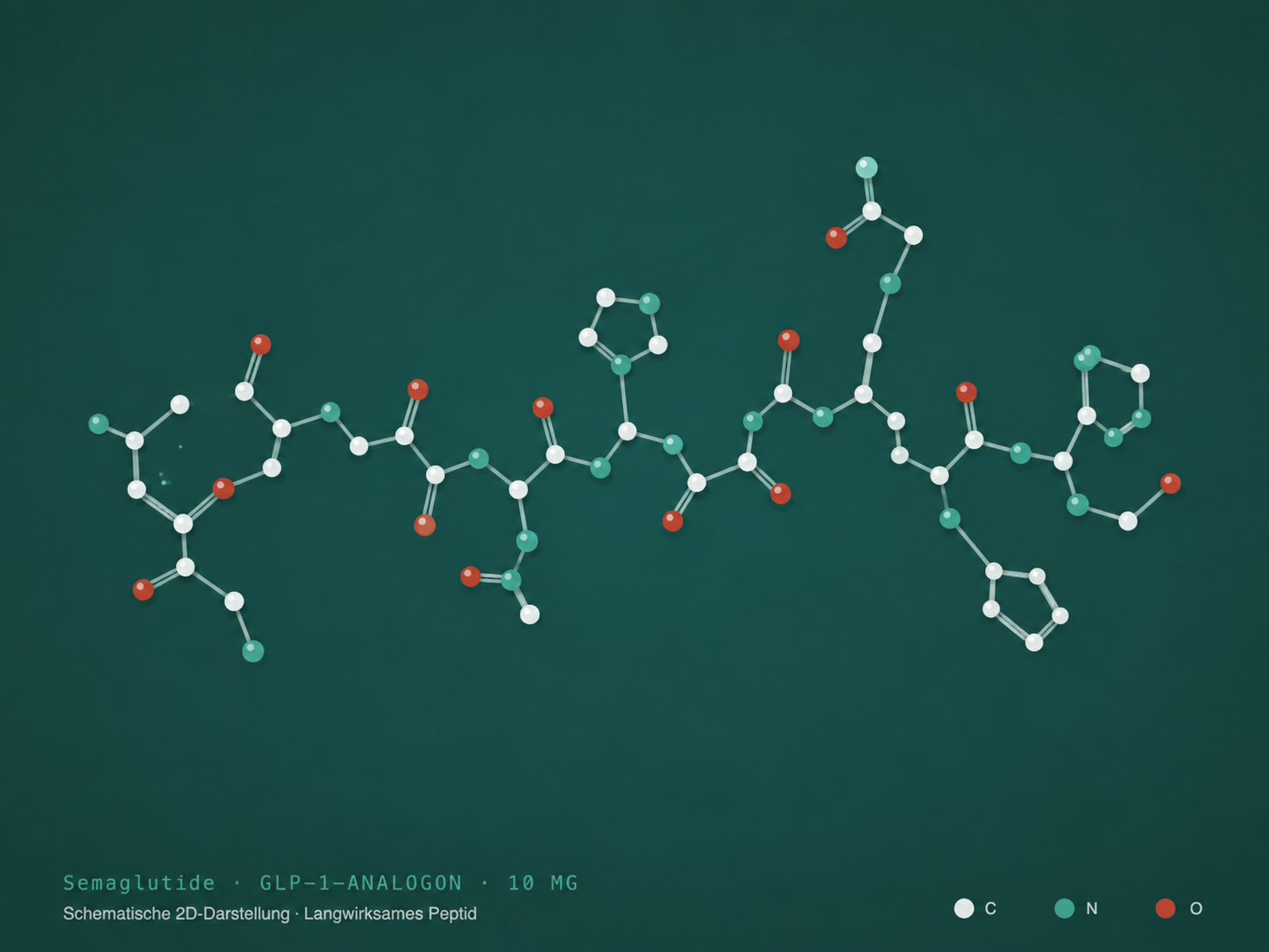 Semaglutide · analogue du GLP-1