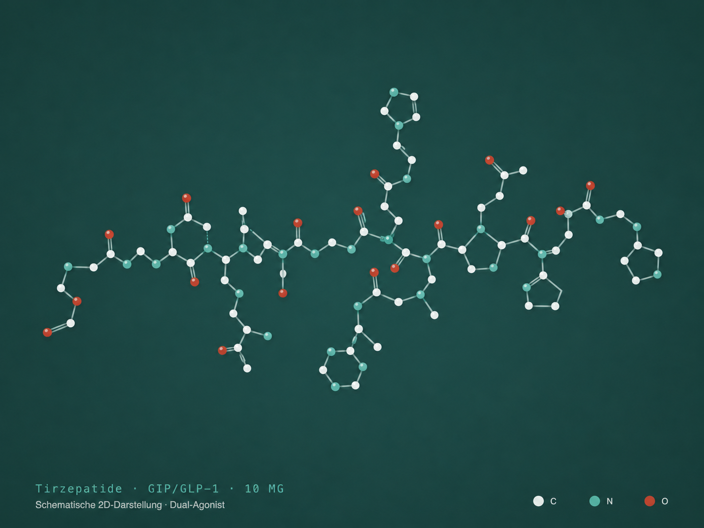 Tirzepatide · double agoniste GIP/GLP-1